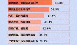 明星资讯号是什么 体育圈不是饭圈,体育圈与饭圈的不同魅力